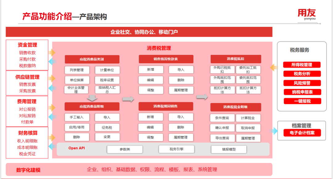 消費(fèi)稅管理，如何助力企業(yè)提效降本合規(guī)？